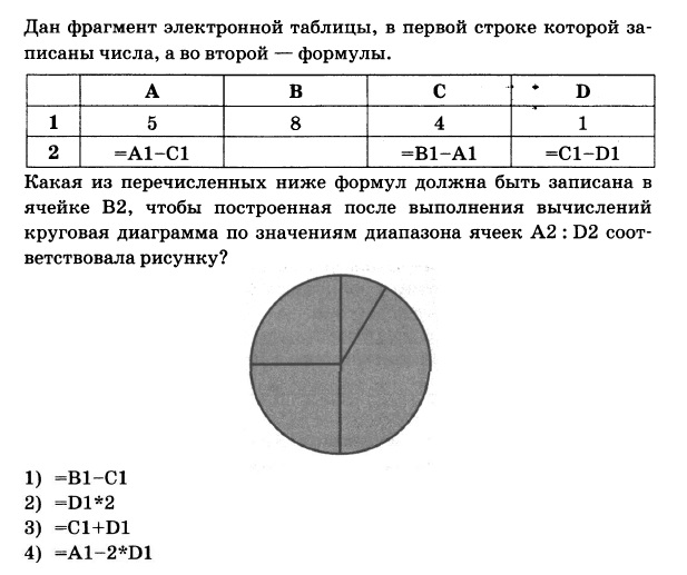 Диаграмма информатика 8 класс